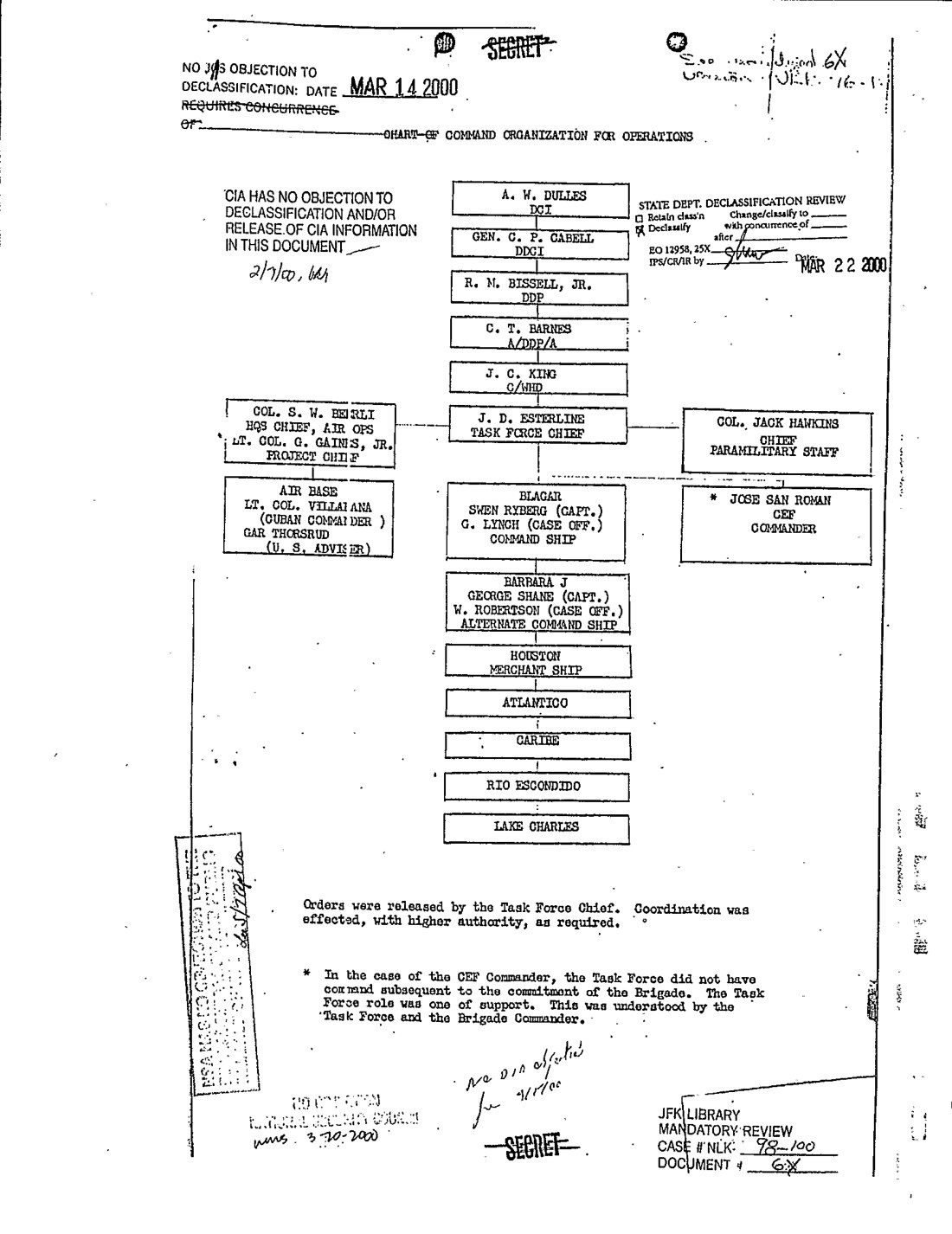 CIA command organization for operations